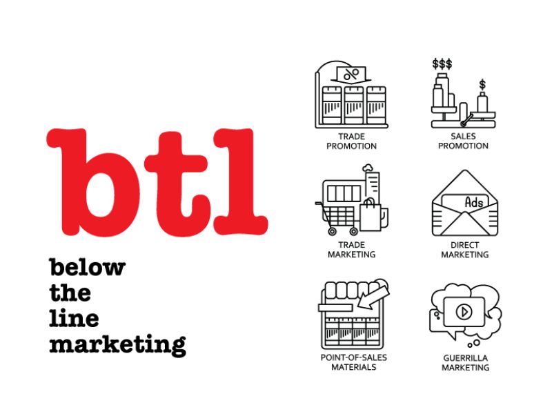 استراتژی‌های موثر در تبلیغات BTL برای جذب مشتریان